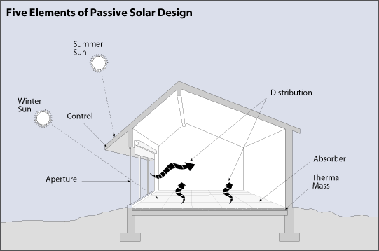 Solar Shading Diagram